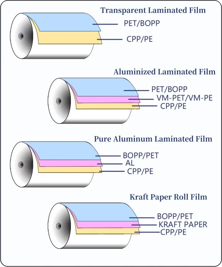 Construction-Food packaging solutions