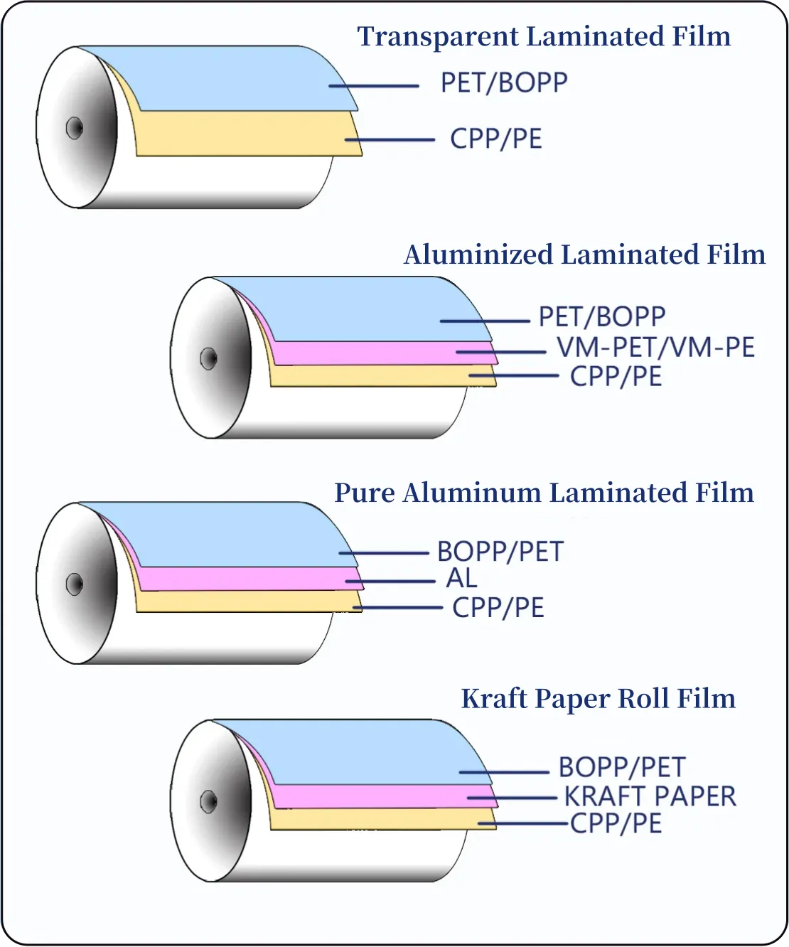 Construction-cosmetic packaging solutions