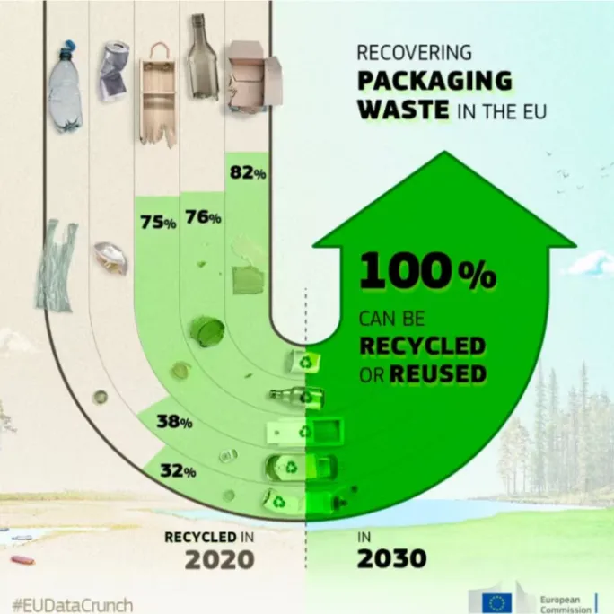 sustainable packaging solutions for Pharmaceutical-1